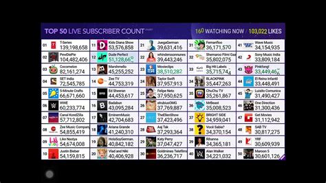 youtuber subscriber count live|youtube live sub count comparison.